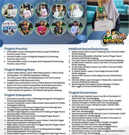 Di Tahun 2022, Mansyaul Ulum Raih Puluhan Trofi Kejuaraan